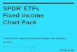 SPDR ETFs Fixed Income Chart Pack - SSGA€¦ · 2878124.1.1.ANZ.RTL SPDR ® ETFs Fixed Income Chart Pack Please see Appendix A for more information on investment terms used in this