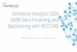 Sensitivity Analysis, ISDA SIMM Benchmarking and ......ISDA SIMM . AcadiaSoft, Inc. is uniquely focused on delivering margin automation and standards for counterparties engaged in