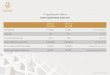 MARKET SEGMENTATION FILTERS 2019 - Amazon S3€¦ · 122 Real Estate Asset Management Co (Ream) Real Estate 180 81,935,356 288 A 123 Kuwait Remal Real Estate Co. Real Estate 42 11,368,153