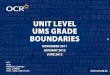UNIT LEVEL UMS GRADE BOUNDARIES - OCR · 2020-02-21 · GCE Chemistry B (Salters) ... F334 Chemistry of Materials (A2) UMS 90 72 63 54 45 36 0 F335 Chemistry by Design (A2) UMS 120