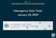 Interagency Data Team Meeting - Washington, D.C. · • MicroStrategy integration guidelines for imbedding analytics in Agency websites and SharePoint developed. • New physical