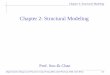 Chapter 2: Structural Modelingocw.snu.ac.kr/sites/default/files/NOTE/6627.pdf · Chapter 2: Structural Modeling Digital System Designs and Practices Using Verilog HDL and FPGAs @