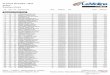 IV Cursa del Clubs - 201VolaSoftControlPdf IV Cursa del Clubs - 2017 Gegant Resultats oficials Vola Timing () / SkiAlp Pro 5.0.18 Francesc Tarrats - Helena Salmerón (LMCE) - cronoesport.cat