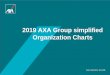 2019 AXA Group simplified Organization Charts · AXA Assistance Maroc (Morocco) AXA Partners: Middle East & Africa On May 2019 AXA Partners Holdings Limited (UK) AXA Partners CLP