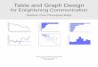 Table and Graph Design - National Center for nces.ed.gov/forum/pdf/NCES_table_ Table and Graph Design for Enlightening Communication Stephen Few, Perceptual Edge Stephen Few, Principal,