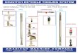 MECHANICAL PIKE SYSTEM AIR PIKE SYSTEM - Kravitch Tools · PDF file The Mechanical Pike is the central piece of equipment employed in the Kravitch Keyhole Tooling System. The Pike