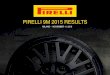 PIRELLI 9M 2015 RESULTS€¦ · 9M 2015 RESULTS 1 KEY MESSAGES > > Sound results despite ~1/3 of our business being in countries (e.g. South America and Russia) where the external