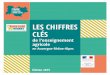 Édition 2019 - Education.gouv.frcache.media.education.gouv.fr/file/Innovation/69/4/chiffres_cles_201… · Les chiffres clés de l'enseignement agricole Auvergne-Rhône-Alpes 2019