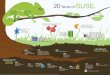 20 Years of SUSE - MultiVu, a Cision company Studio Launched 2010 SUSE Expands Partnership with VMware Novell Acquired by Attachmate; SUSE Becomes its Own Business 2012 SUSE Announces