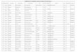MEMBERSHIP LIST OF MEMBERS OF VAN KALYAN NIDHI FOR … 2018-19 LIST(1).… · 49 00155 PCCF Nagpur PCCF Div.Com.Nagpur Kishor Tejramji Dakhale SECTIONAL ENGINEER Male 03- -67LEENA,WIFE