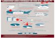 LANGUAGE AND LITERACY IN THE U.S.€¦ · Infographic: Language and Literacy in the U.S.: Going in the Wrong Direction Author: Modern Language Association Subject: Verbal skills,