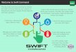 Welcome to Swift Command - Microsoft Azure€¦ · Welcome to Swift Command This document will show you how to connect the Swift Command App to your Caravan or Motorhome and then