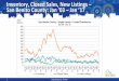 Inventory, Closed Sales, New Listings – San Benito County ...€¦ · 1 MLSListings Inc. © 2017 Inventory, Closed Sales, New Listings – San Benito County: Jan ’03 – Jan ’17