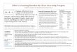 Ohio’s Learning Standards-Clear Learning Targets€¦ · BROAD LEARNING TARGET: The student can engage effectively in a range of collaborative discussions (one-on-one, in groups,