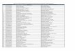 LIST OF PROVISIONALLY ELIGIBLE APPLICANTS OF POST CODE …dsssb.delhi.gov.in/sites/default/files/All-PDF/E+147.pdf · 200 61351000 rohitash kumar sen hari krishan sen 201 17544491