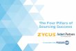 The Four Pillars of Sourcing Success€¦ · Contract Management eSourcing iSource Zycus Comprehensive Solution Suite Zycus Source-to-Pay Suite iSave iPerform iSupplier Auto Class