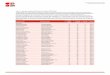 Table 7: Species changing IUCN Red List Status …...Chlorochrysa nitidissima Multicolored Tanager VU NT N 2019‐3 Chloropsis cochinchinensis Javan Leafbird NT EN G 2019‐3 Chloropsis
