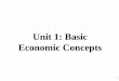 Unit 1: Basic Economic Concepts · 2. What is the Law of Demand? 3. Give an example of the substitution effect 4. Give an example of the income effect 5. Give an example of the law