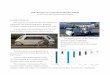 Self-driving Car Proposal for Hayden Island...Self-driving Car Proposal for Hayden Island by Sam Churchill, Hayden Island resident Executive Summary This proposal envisions the first