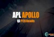 APL APOLLO · *Apollo Structural -Hollow Section, Apollo Z- Pre Galvanized (GP), Apollo Build –Galvanized (GI), Apollo Standard –Black Pipes. Brand Equity 9. ... FY 15 FY 17 FY