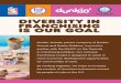 DIVERSITY IN FRANCHISING IS OUR GOAL - NAACP 2020-01-06¢  DIVERSITY IN FRANCHISING IS OUR GOAL ... Donuts