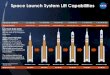 Space Launch System Lift Capabilities - NASA...Space Launch System Lift Capabilities SLS Block 2 Crew. 10,100 ft 3(286m )** > 45 t (99k lbs) 11.9M lbs > 26 t (57k lbs) 9,030 ft. 3