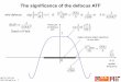 The significance of the defocus ATF - MIT OpenCourseWare · • Polarization – the vector nature of electromagnetic waves revisited – basic polarizations: linear, circular –