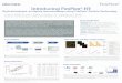 Introducing FirePlex -HT · Our high-throughput FirePlex (FirePlex®-HT) Immunoassays quantify up to 10 protein analytes per sample from low sample inputs, in 384-well plate format