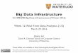 Big Data Infrastructure - GitHub Pageslintool.github.io/bigdata-2016w/slides/week12a.pdf · CS 489/698 Big Data Infrastructure (Winter 2016) Jimmy Lin David R. Cheriton School of