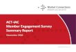 ACT-IAC Member Engagement Survey Summary Report Member Engagement S… · ACT-IAC MEMBER ENGAGEMENT SURVEY SUMMARY REPORT | MARKET CONNECTIONS, INC. | 703.378.2025 6 Job Level and