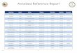Awarded Reference Report - Socorro Independent School ... · Awarded Reference Report Vendors Name Vendor#'s Bid Name Bid Number Effective Date Expired Date Extension Date 3P Learning