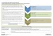 Screening Sites for Wind Energy Potential · RE-Powering America's Land Initiative Wind Energy Decision Tree 3 of 18 Guide to Decision Tree Features The Wind Energy Decision Tree