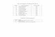 List of Toppers of MCA WAD’19 - Shri Ramdeobaba College ...rknec.edu/Academics/Departments/img/2018-19/List of... · List of Toppers of MCA WAD’19 Rank Name of Student Marks (280)