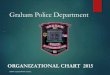 Graham Police Department...Graham Police Department ORGANIZATIONAL CHART 2015 Updated 12/30/2014 Effective 01/20/2015 Chief of Police Captain of Operations Lieutenant Patrol / Criminal