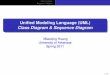 Unified Modeling Language (UML) Class Diagram & Sequence ...csce.uark.edu/~mqhuang/courses/3513/s2011/lectures/SE_Lecture_11.pdf · Sequence Diagram Uniﬁed Modeling Language (UML)