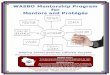WASBO Mentorship Program for Mentors and Protégés · 2015-16 Networing Professional evelopment Opportunities WASBO ustodial Maintenance onferences New School Administrators Support
