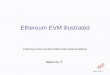 Ethereum EVM illustrated - GitHub Pages 1. Introduction - Blockchain - World state - Account - Transaction