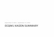 Kaizen eCQM1 Summary Presentation - Latest News · Kaizen eCQM1 Summary Presentation Author: Centers for Medicare & Medicaid Subject: Summary Presentation for CMS eCQM 1 Kaizen Keywords