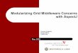 Modularizing Grid Middleware Concerns with AspectJborja/gw06/dev... · Modularizing Grid Middleware Concerns with AspectJ Globus Toolkit Aspects in Action How to use AspectJ with