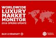 WORLDWIDE LUXURY MARKET95.174.15.89/.../uploads/2016/06/Luxury_Market_Monitor.pdf · 2017-01-16 · business unit strategy, sales and marketing, product and service adjacencies, channel