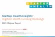 StartUp Health Insights - TECHdotMNtech.mn/wp-content/uploads/StartUp_Health_Insights_2015_Midyear_… · © 2015 StartUp Health, LLC A StartUp Health InsightsTM Report Published