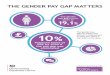 THE GENDER PAY GAP MATTERS - everywoman Pay Gap … · THE GENDER PAY GAP MATTERS Created in partnership with The gender pay gap has fallen and women’s employment is rising but