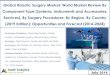 Global Robotic Surgery Market: World Market Review By ... · 6.7 Global Gynecology Robotic Surgery Market Size, By Value (2014-2024) 74 6.8 Global Urology Robotic Surgery Market Size,
