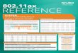 ReferenceGuide 80211ax 101218 - Aruba Networks€¦ · 802.11ac introduced downlink MU-MIMO from AP to multiple users to improve downlink eﬃciency. 802.11ax enhances uplink transmission