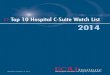 2014 Top 10 Hospital C-Suite Watch List Update (January 2014) · 2014-10-17 · 2014 ECRI Institute. ECRI Institute encourages the dissemination of the registration hyperlink to access