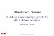BlueBrain Nexus · Blue Brain Project | 2019 37 / 45. Indexing: how it's used Deﬁne indexers Elasticsearch Triple store (Blazegraph) Akka Distributed Data Wrap the Akka sour ce