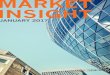 MARKET INSIGHT - Urban Spaces · PDF file 8 per cent between 2013 and 2016; from 83 per cent to 75 per cent London stands out from the rest of the country with only 41 per cent of