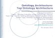 Ontology Architecture: Top Ontology Architectureontolog.cim3.net/file/work/OntologySummit2013/2013-02-07_Ontolo… · OntologySummit2013 - session-04 - Ontology Development Methodologies