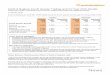 Smith & Nephew Fourth Quarter Trading and Full Year 2015 ... · Smith & Nephew Fourth Quarter Trading and Full Year 2015 Results . Delivering stronger underlying revenue growth, trading