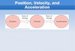 Position, Velocity, and Accelerationkestrel.nmt.edu › ~rsonnenf › phys121 › lectures › F2008Class02.pdf · Read Ch 1-2 for next week. HW 1 is due 1 AM this morning. Help sessions